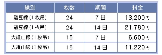 車額