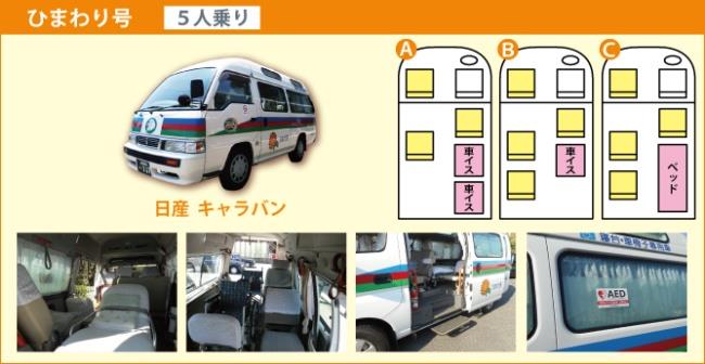 お客さまは5名ご乗車できます。