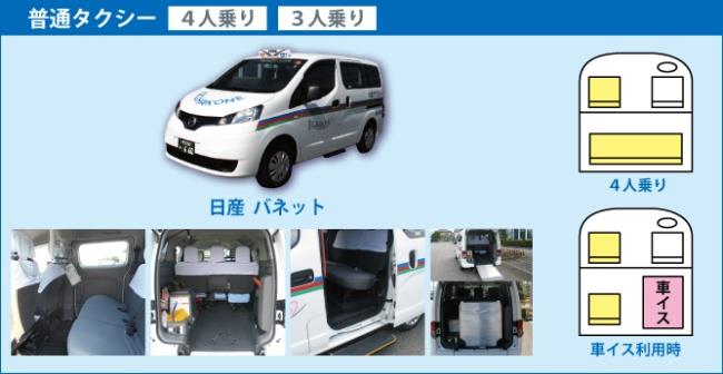 お客さまは3から4名ご乗車できます。