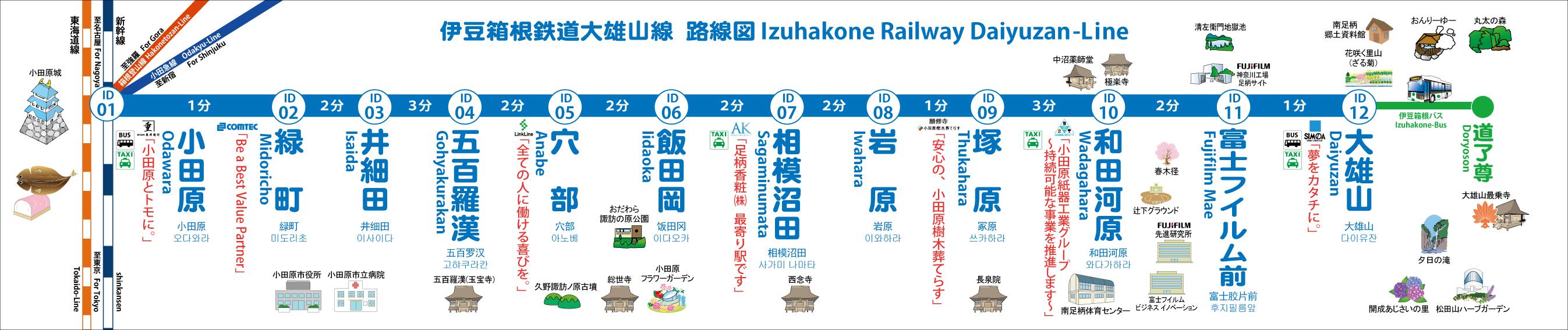 大雄山線駅名