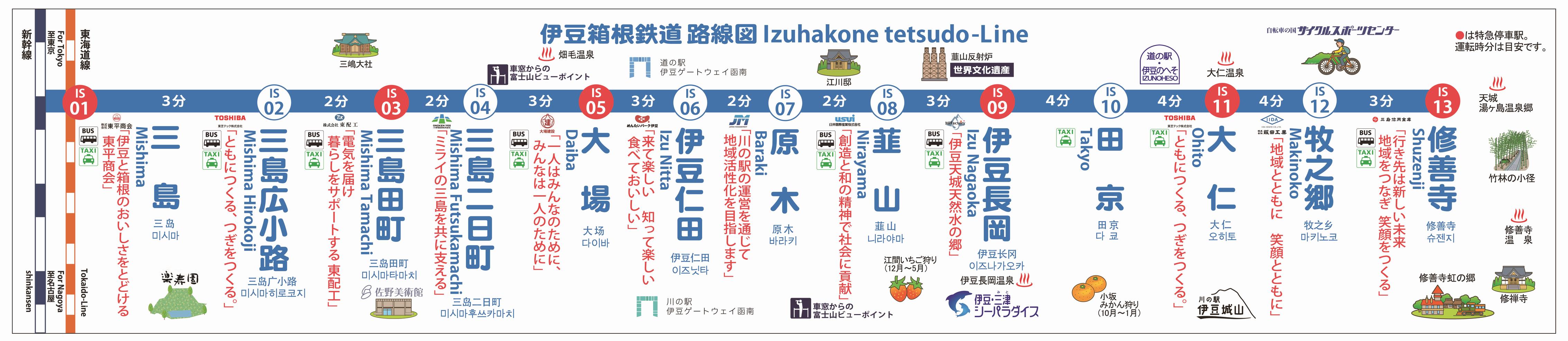 駿豆線路線図