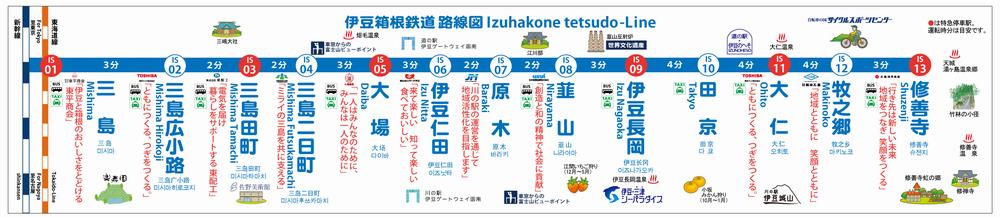駿豆線路線図