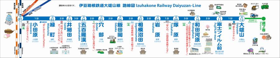 大雄山線路線図