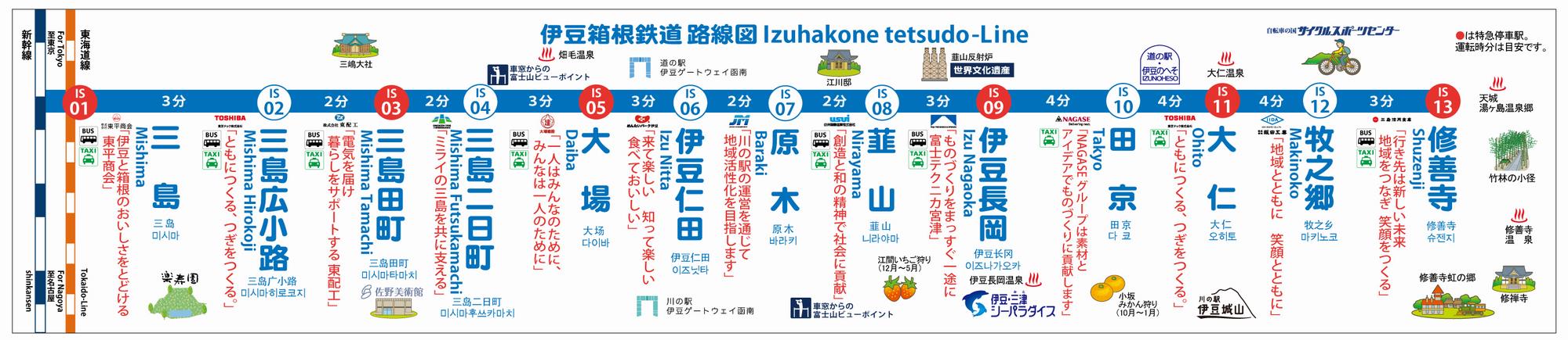 駿豆線路線図2606